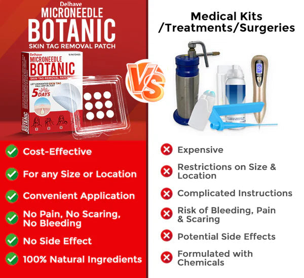 🔥Limited Time Discount🔥DELHAVE® MicroNeedle Botanic Skin Tag Removal Patch 🇺🇸 Made in the USA