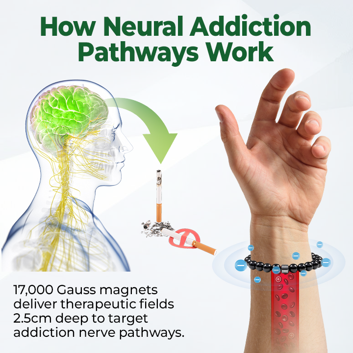 🔥Hot Sale🔥Magnetic anti-smoking bracelet