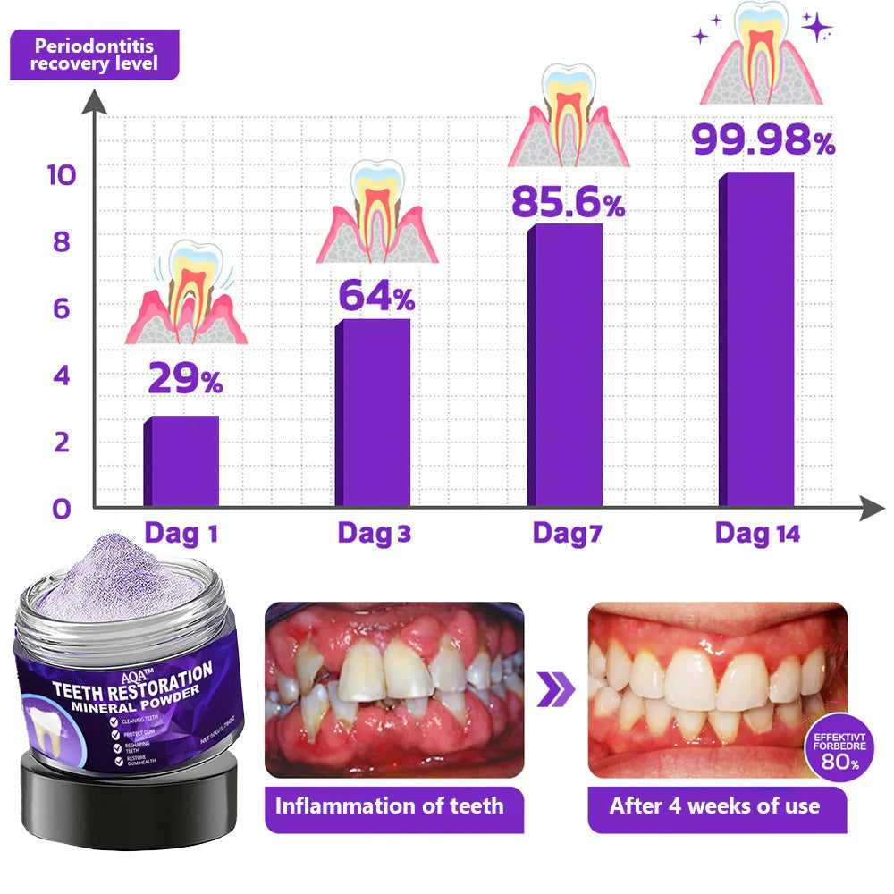 💎AQA™ Teeth Restoration Mineral Powder🦷(ADA recommended) (🎁Flash Sale - Don’t Miss Out)