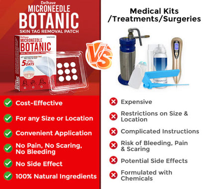 🔥Limited Time Discount🔥DELHAVE® MicroNeedle Botanic Skin Tag Removal Patch 🇺🇸 Made in the USA
