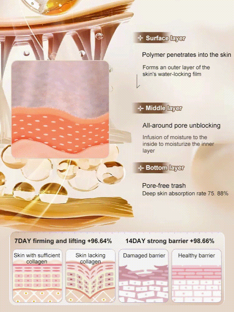 🔥Hot Sale 50% OFF🔥[One touch to remove wrinkles]Micro-molecular collagen anti-wrinkle lotion