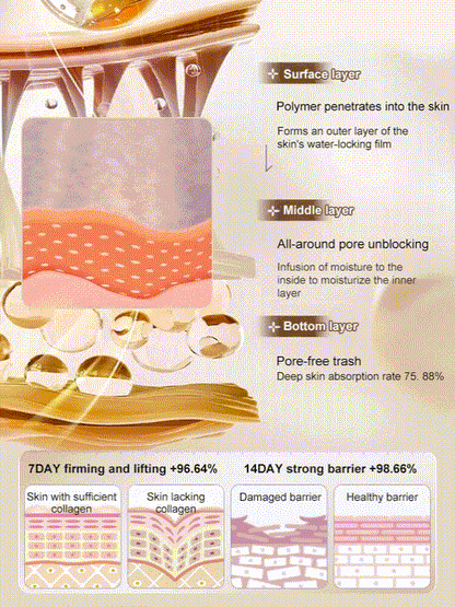 🔥Hot Sale 50% OFF🔥[One touch to remove wrinkles]Micro-molecular collagen anti-wrinkle lotion