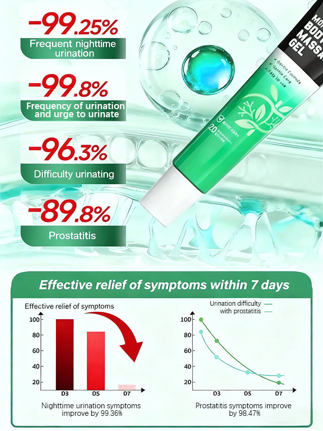 🔥Hot Sale 🔥【Restore Men's Confidence】Prostate Massage Gel