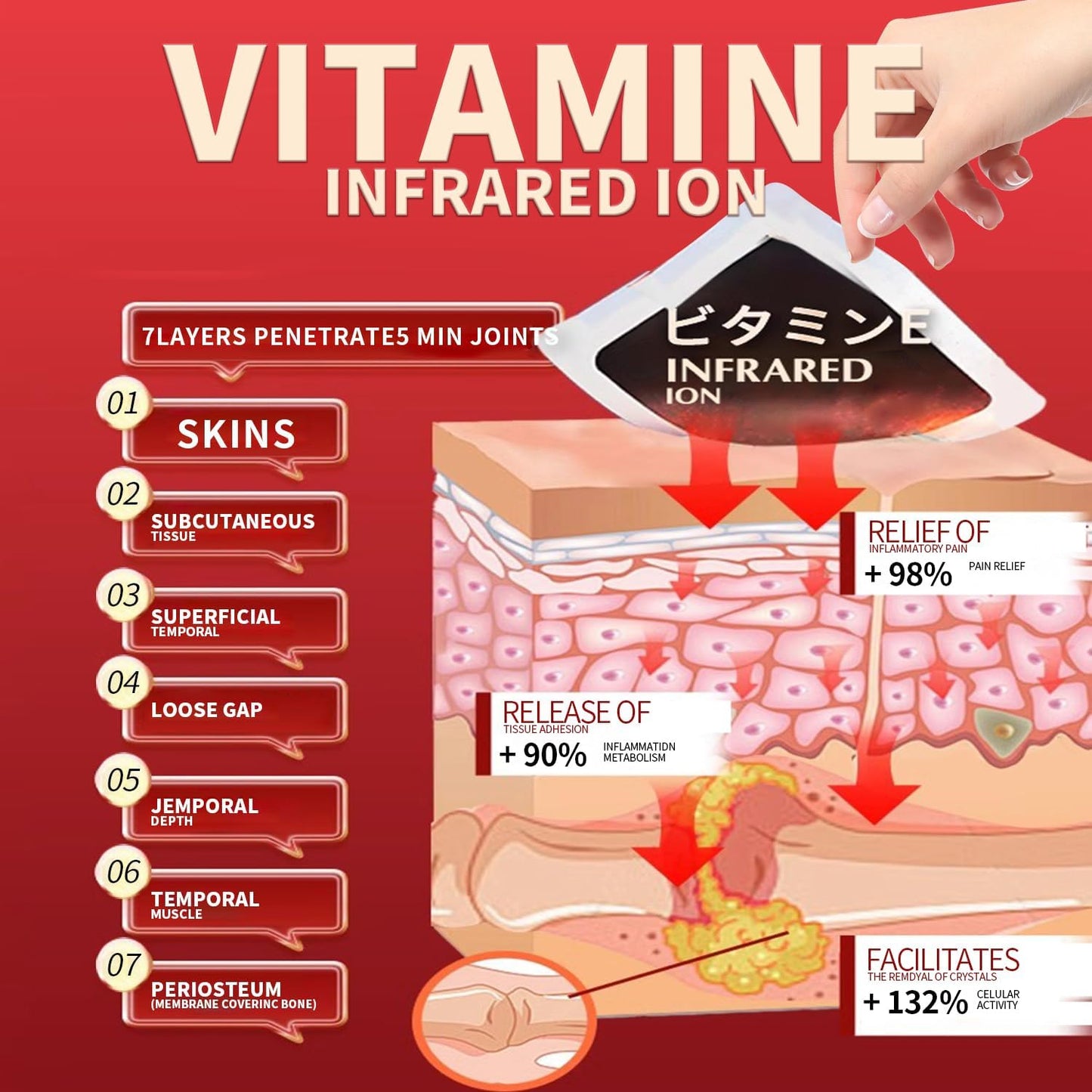 🔥Hot Sale 50% OFF🔥DRMITSUI Seiyaku FARINFRARED BonePainPatch Thermal Patches 6 Patches Bag No Attributes Specified for Bone Pain Relief