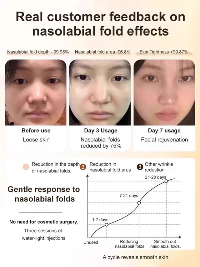 🔥Hot Sale 50% OFF🔥[One touch to remove wrinkles]Micro-molecular collagen anti-wrinkle lotion