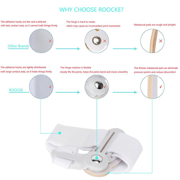 [Doctor Recommended]Bunion Corrector for Men & Women