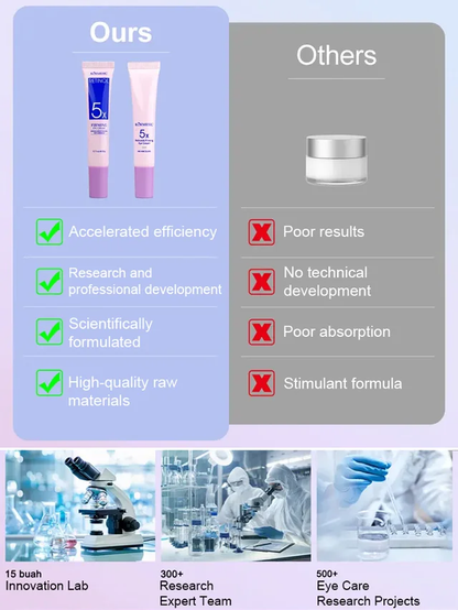 🔥Limited Time Discount 🔥[5 times anti-wrinkle] Firming Repair Eye Cream